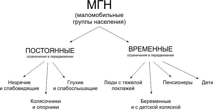 MGN_dostup_sreda.png