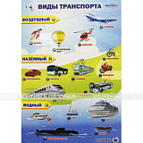 «Виды транспорта» 440x640мм